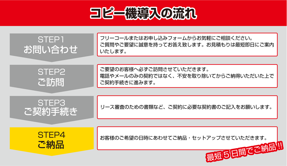 コピー機導入の流れ