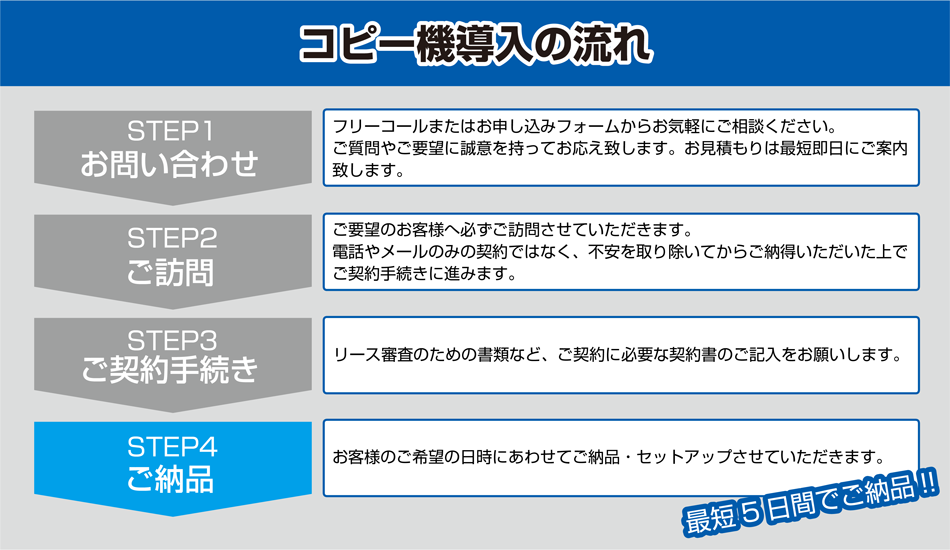 コピー機導入の流れ